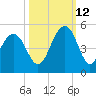 Breach Inlet tide chart for Saturday, October 12, 2024