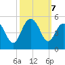 Breach Inlet tide chart for Monday, October 7, 2024