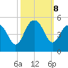 Breach Inlet tide chart for Tuesday, October 8, 2024