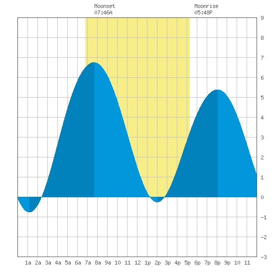 Breach Inlet tide chart for Saturday, November 16, 2024
