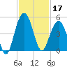 Breach Inlet tide chart for Sunday, November 17, 2024