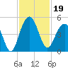 Breach Inlet tide chart for Tuesday, November 19, 2024