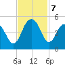 Breach Inlet tide chart for Thursday, November 7, 2024