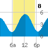 Breach Inlet tide chart for Friday, November 8, 2024