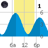 Breach Inlet tide chart for Sunday, December 1, 2024