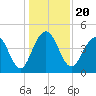 Breach Inlet tide chart for Friday, December 20, 2024