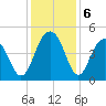 Breach Inlet tide chart for Friday, December 6, 2024