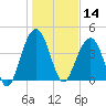 Breach Inlet tide chart for Tuesday, January 14, 2025