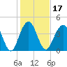 Breach Inlet tide chart for Friday, January 17, 2025