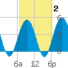 Breach Inlet tide chart for Sunday, March 2, 2025