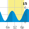 Breach Inlet tide chart for Tuesday, April 15, 2025