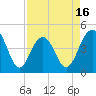 Breach Inlet tide chart for Wednesday, April 16, 2025