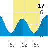 Breach Inlet tide chart for Thursday, April 17, 2025