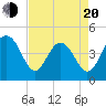Breach Inlet tide chart for Sunday, April 20, 2025