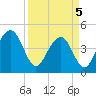 Breach Inlet tide chart for Saturday, April 5, 2025