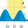 Breach Inlet tide chart for Monday, April 7, 2025