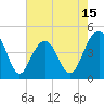 Breach Inlet tide chart for Thursday, May 15, 2025