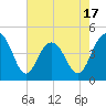Breach Inlet tide chart for Saturday, May 17, 2025
