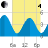 Breach Inlet tide chart for Sunday, May 4, 2025