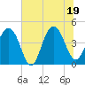 Breach Inlet tide chart for Thursday, June 19, 2025