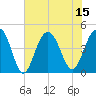 Breach Inlet tide chart for Tuesday, July 15, 2025