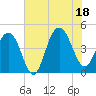 Breach Inlet tide chart for Friday, July 18, 2025