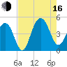 Breach Inlet tide chart for Saturday, August 16, 2025