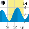 Breach Inlet tide chart for Sunday, September 14, 2025