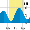Breach Inlet tide chart for Monday, September 15, 2025