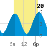 Breach Inlet tide chart for Saturday, September 20, 2025