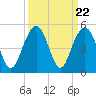 Breach Inlet tide chart for Monday, September 22, 2025