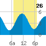 Breach Inlet tide chart for Friday, September 26, 2025