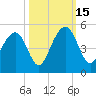 Breach Inlet tide chart for Wednesday, October 15, 2025