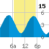 Breach Inlet tide chart for Saturday, November 15, 2025