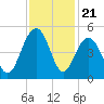 Breach Inlet tide chart for Friday, November 21, 2025