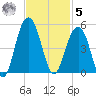 Breach Inlet tide chart for Wednesday, November 5, 2025