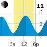 Breach Inlet tide chart for Thursday, December 11, 2025
