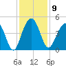 Breach Inlet tide chart for Tuesday, December 9, 2025
