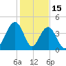 Breach Inlet tide chart for Thursday, January 15, 2026