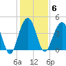 Breach Inlet tide chart for Tuesday, January 6, 2026