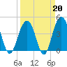 Breach Inlet tide chart for Friday, March 20, 2026