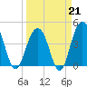 Breach Inlet tide chart for Saturday, March 21, 2026