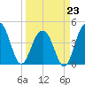 Breach Inlet tide chart for Monday, March 23, 2026