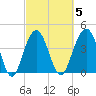 Breach Inlet tide chart for Thursday, March 5, 2026