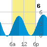 Breach Inlet tide chart for Friday, March 6, 2026