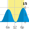 Breach Inlet tide chart for Wednesday, April 15, 2026