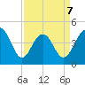 Breach Inlet tide chart for Tuesday, April 7, 2026