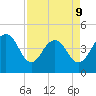Breach Inlet tide chart for Thursday, April 9, 2026