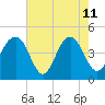 Breach Inlet tide chart for Monday, May 11, 2026