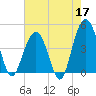 Breach Inlet tide chart for Sunday, May 17, 2026